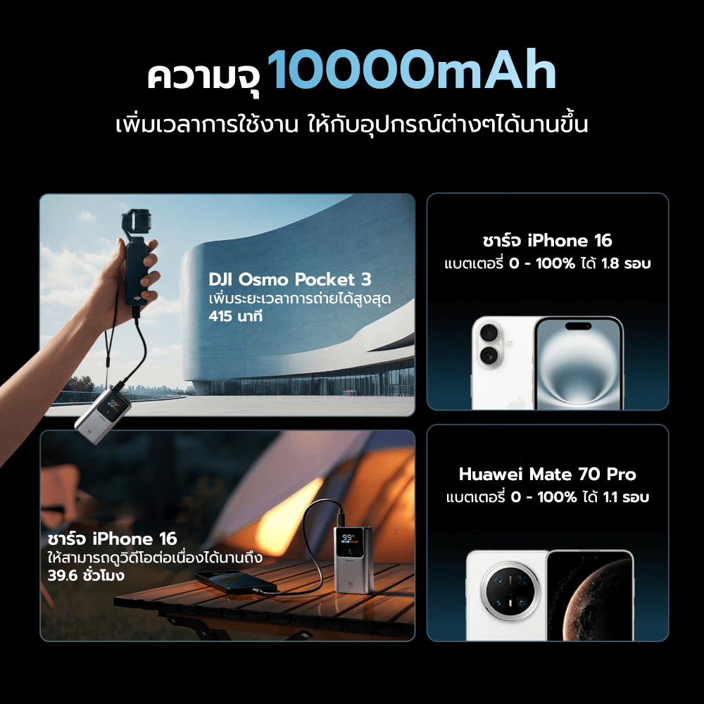 แบตเตอรี่สำรอง CUKTECH PB1055 10000MAH สีเทา พกพาง่ายมีสายคล้อง มาตรฐาน CCC จ่ายไฟรวมกันได้สูงถึง 55W_9